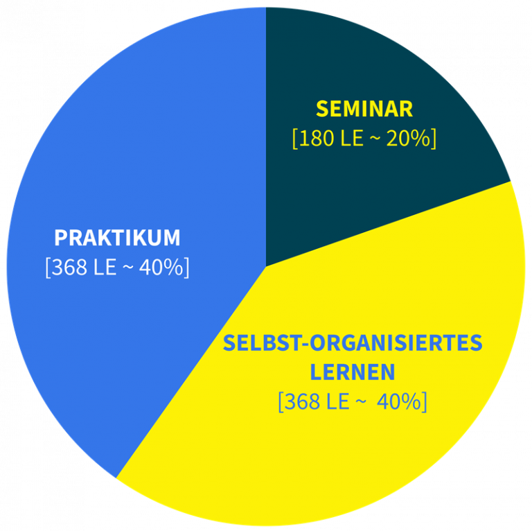 Lehrgang Sifa Heilbronn